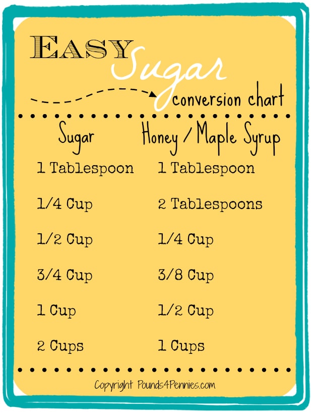 Easy sugar conversion to honey chart